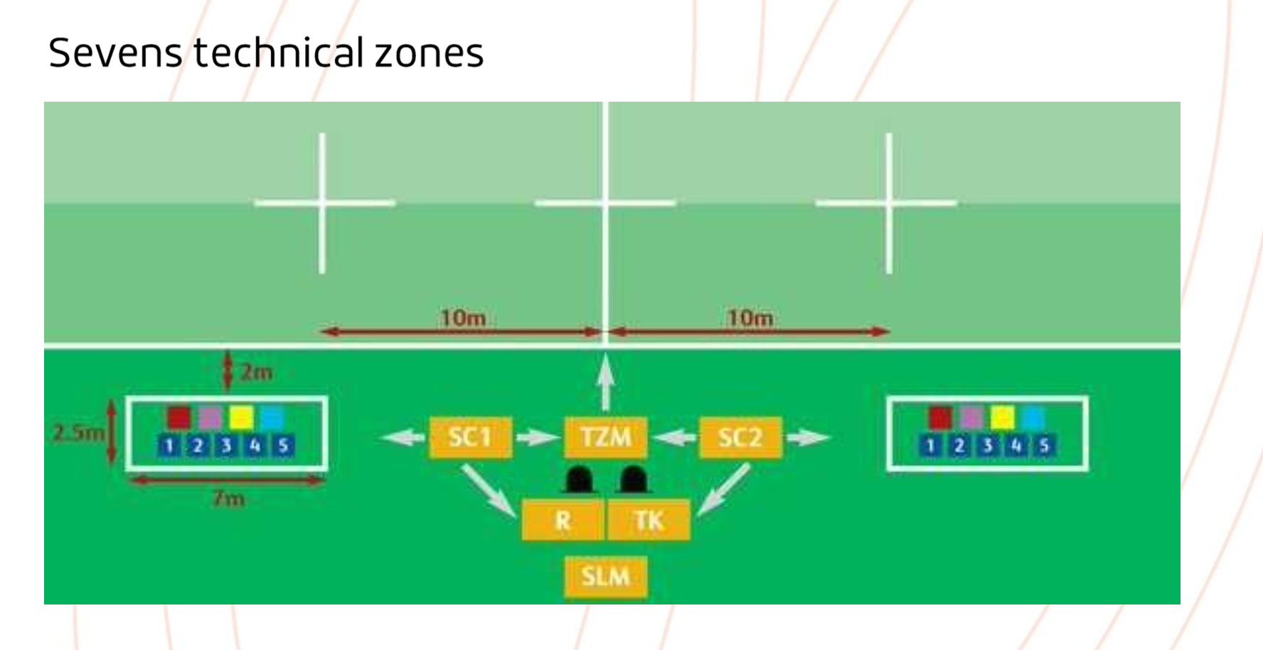 tekening D0140 Sevens technische zone